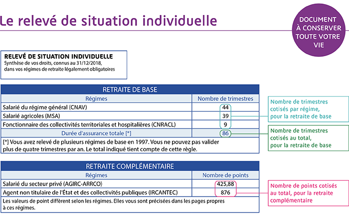 Exemple de relevé de situation individuelle
